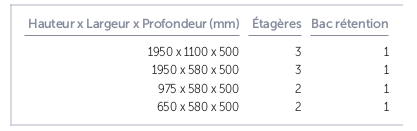 Armoires de sécurité et de sûreté